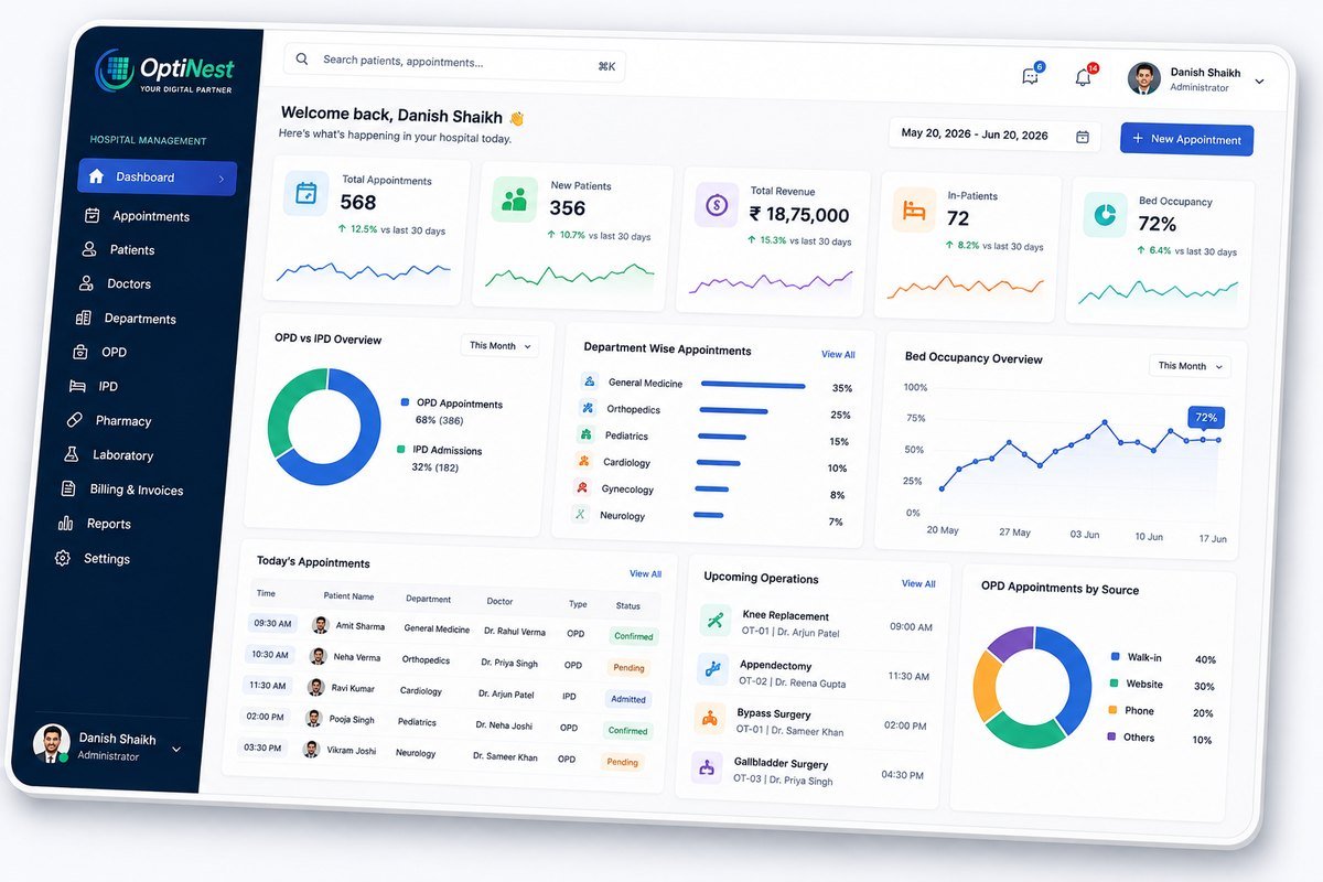 OptiNest hospital management dashboard