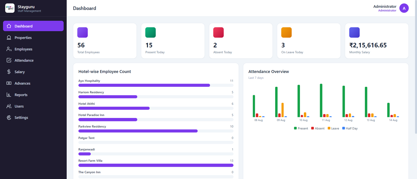How We Built a Multi-Property Workforce Management System for StayGuru Hotels