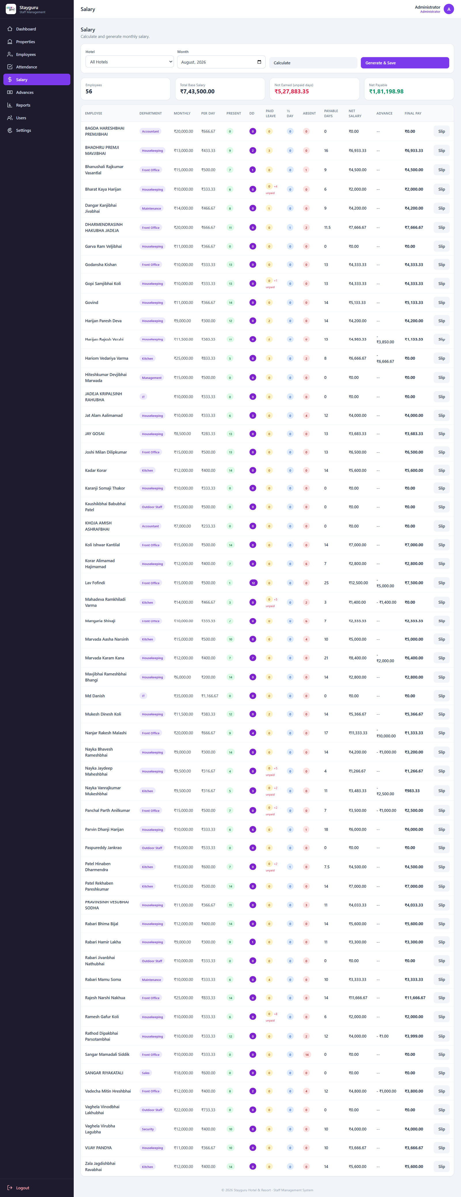 How We Built a Multi-Property Workforce Management System for StayGuru Hotels